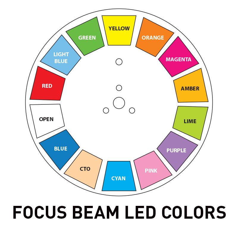 Focus Beam LED - Wisdom Esoterica - American DJ - 818651026337 - spot light