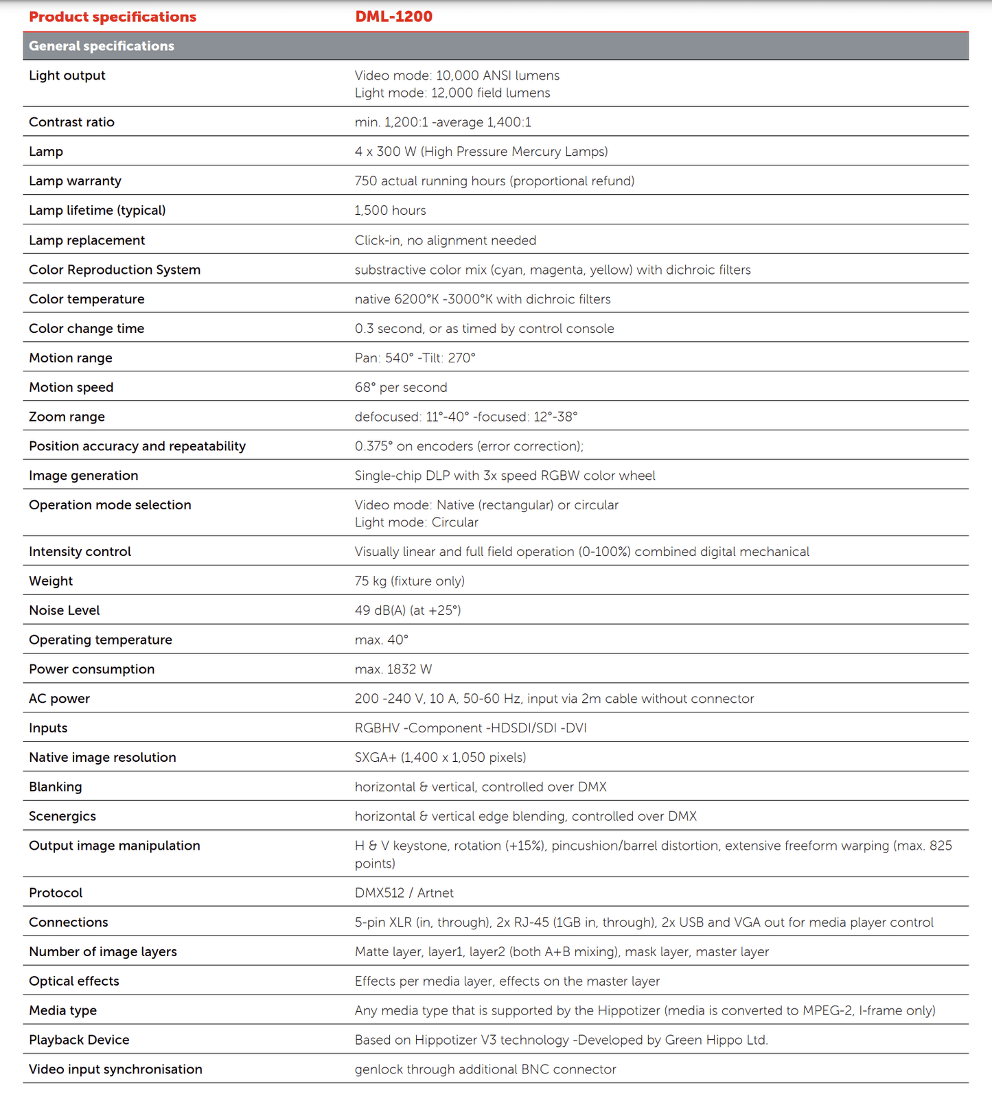 USED - High End Systems/Barco: DML-1200 - Wisdom Esoterica - High End Systems / Barco - spot light